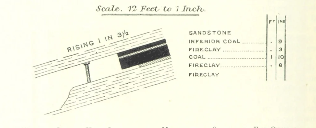 An illustration from The Colliery Manager's Handbook ... Fourth edition, revised and enlarged, 1898, leaf 334