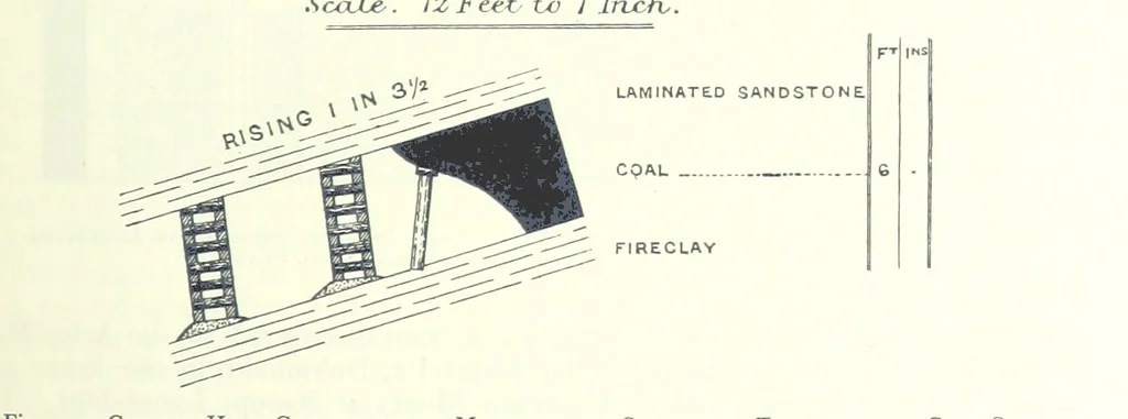 An illustration from The Colliery Manager's Handbook ... Fourth edition, revised and enlarged, 1898, leaf 335