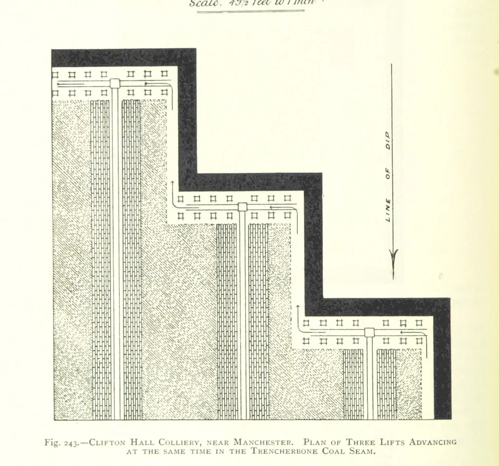 An illustration from The Colliery Manager's Handbook ... Fourth edition, revised and enlarged, 1898, leaf 336