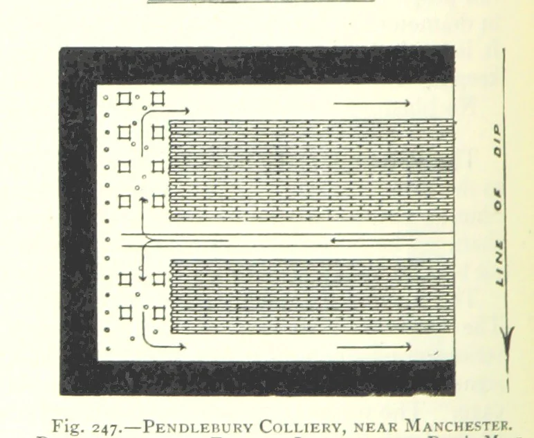 An illustration from The Colliery Manager's Handbook ... Fourth edition, revised and enlarged, 1898, leaf 338