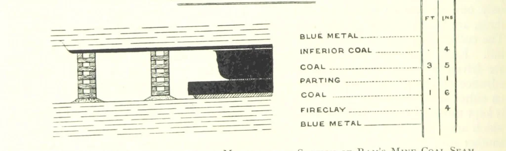 An illustration from The Colliery Manager's Handbook ... Fourth edition, revised and enlarged, 1898, leaf 338
