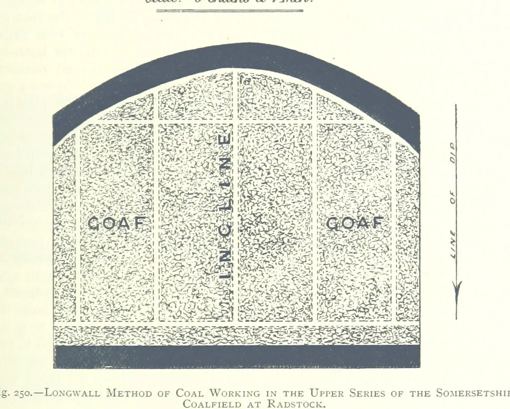 An illustration from The Colliery Manager's Handbook ... Fourth edition, revised and enlarged, 1898, leaf 343