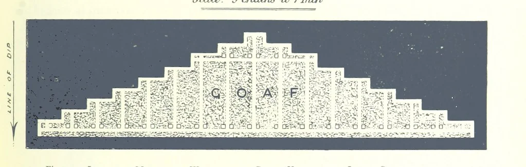 An illustration from The Colliery Manager's Handbook ... Fourth edition, revised and enlarged, 1898, leaf 345