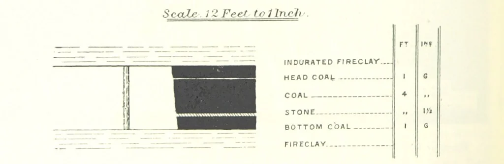 An illustration from The Colliery Manager's Handbook ... Fourth edition, revised and enlarged, 1898, leaf 346
