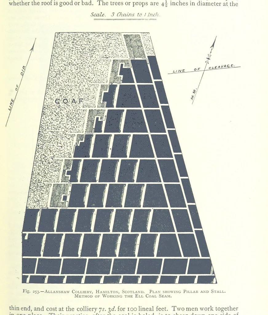 An illustration from The Colliery Manager's Handbook ... Fourth edition, revised and enlarged, 1898, leaf 347