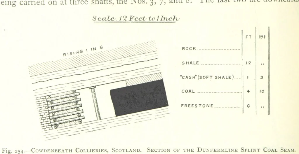An illustration from The Colliery Manager's Handbook ... Fourth edition, revised and enlarged, 1898, leaf 348
