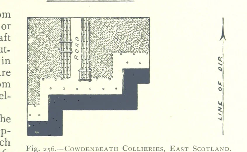 An illustration from The Colliery Manager's Handbook ... Fourth edition, revised and enlarged, 1898, leaf 349