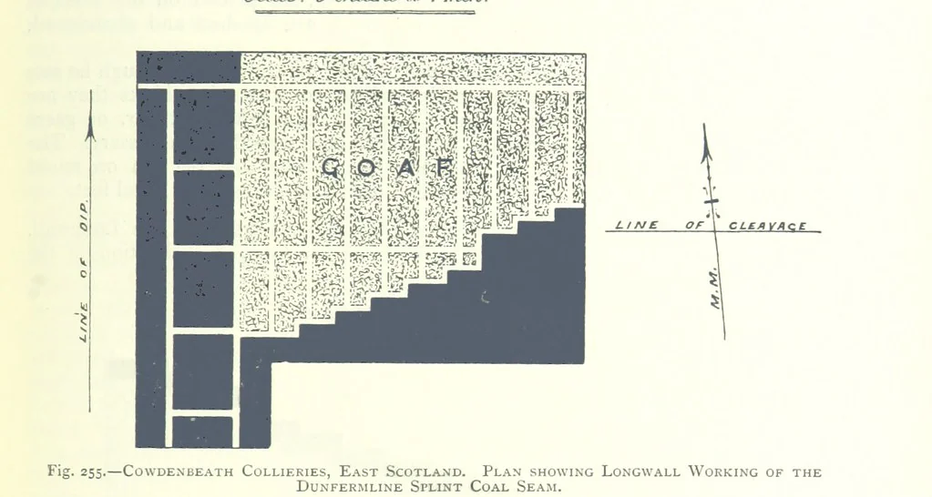 An illustration from The Colliery Manager's Handbook ... Fourth edition, revised and enlarged, 1898, leaf 349