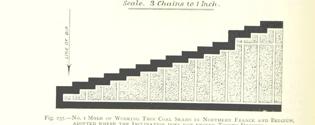 An illustration from The Colliery Manager's Handbook ... Fourth edition, revised and enlarged, 1898, leaf 350
