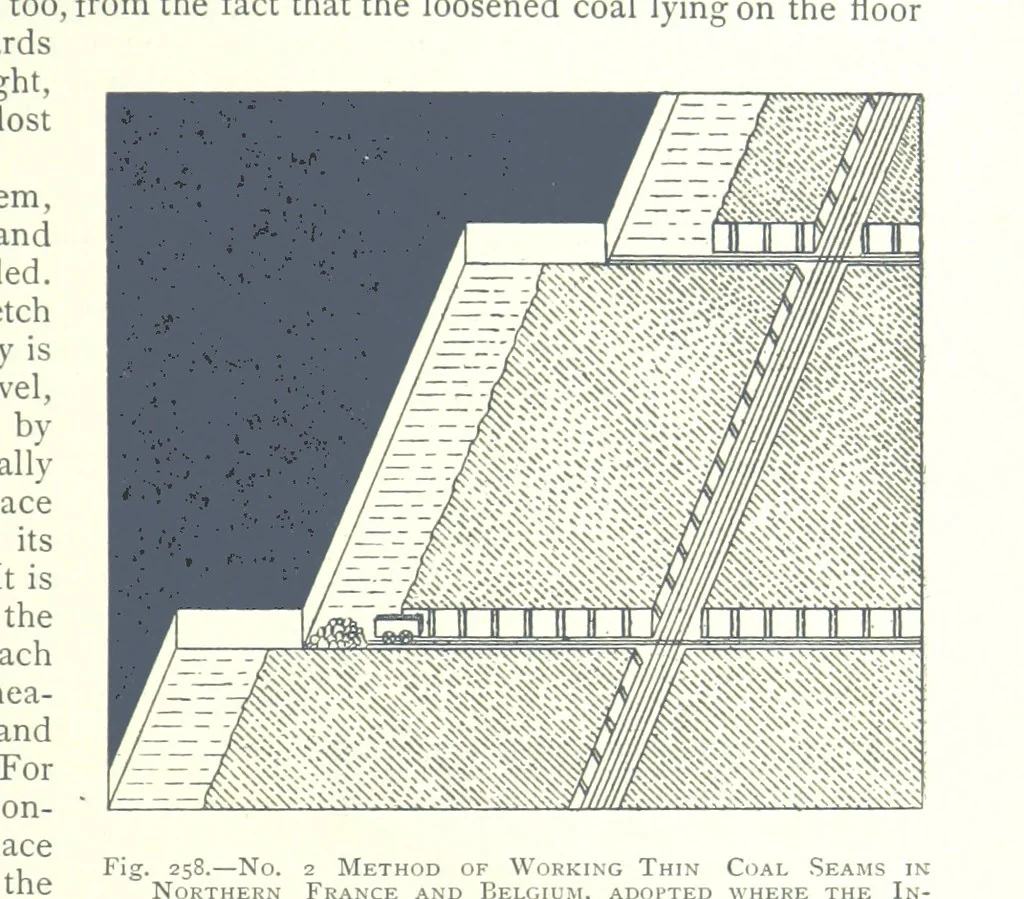 An illustration from The Colliery Manager's Handbook ... Fourth edition, revised and enlarged, 1898, leaf 351