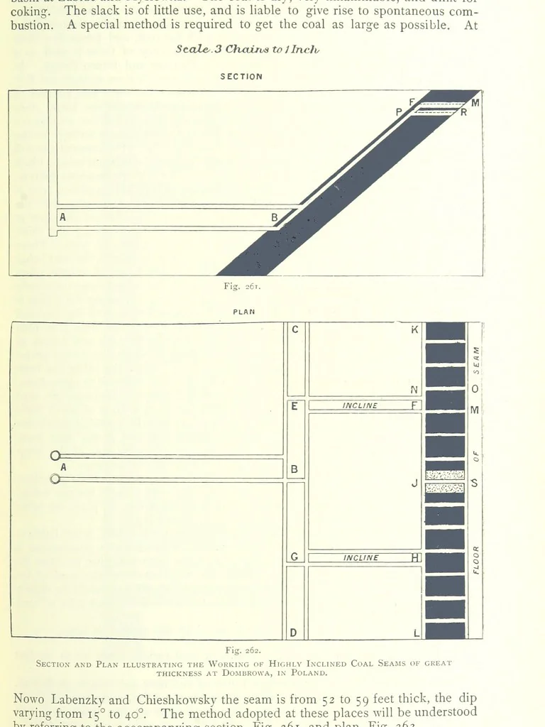 An illustration from The Colliery Manager's Handbook ... Fourth edition, revised and enlarged, 1898, leaf 353