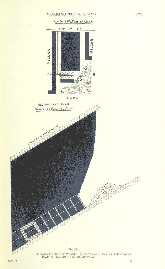An illustration from The Colliery Manager's Handbook ... Fourth edition, revised and enlarged, 1898, leaf 357