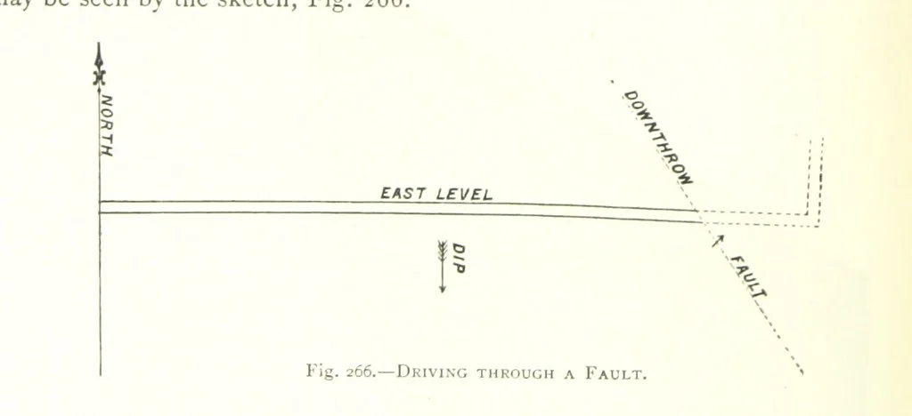 An illustration from The Colliery Manager's Handbook ... Fourth edition, revised and enlarged, 1898, leaf 358