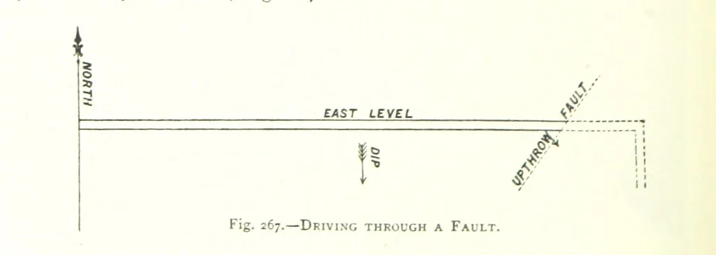An illustration from The Colliery Manager's Handbook ... Fourth edition, revised and enlarged, 1898, leaf 358