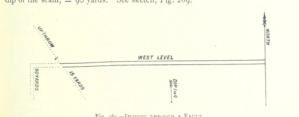 An illustration from The Colliery Manager's Handbook ... Fourth edition, revised and enlarged, 1898, leaf 359