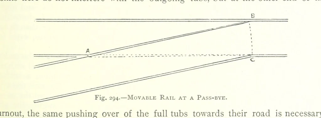 An illustration from The Colliery Manager's Handbook ... Fourth edition, revised and enlarged, 1898, leaf 373