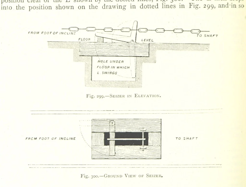 An illustration from The Colliery Manager's Handbook ... Fourth edition, revised and enlarged, 1898, leaf 378