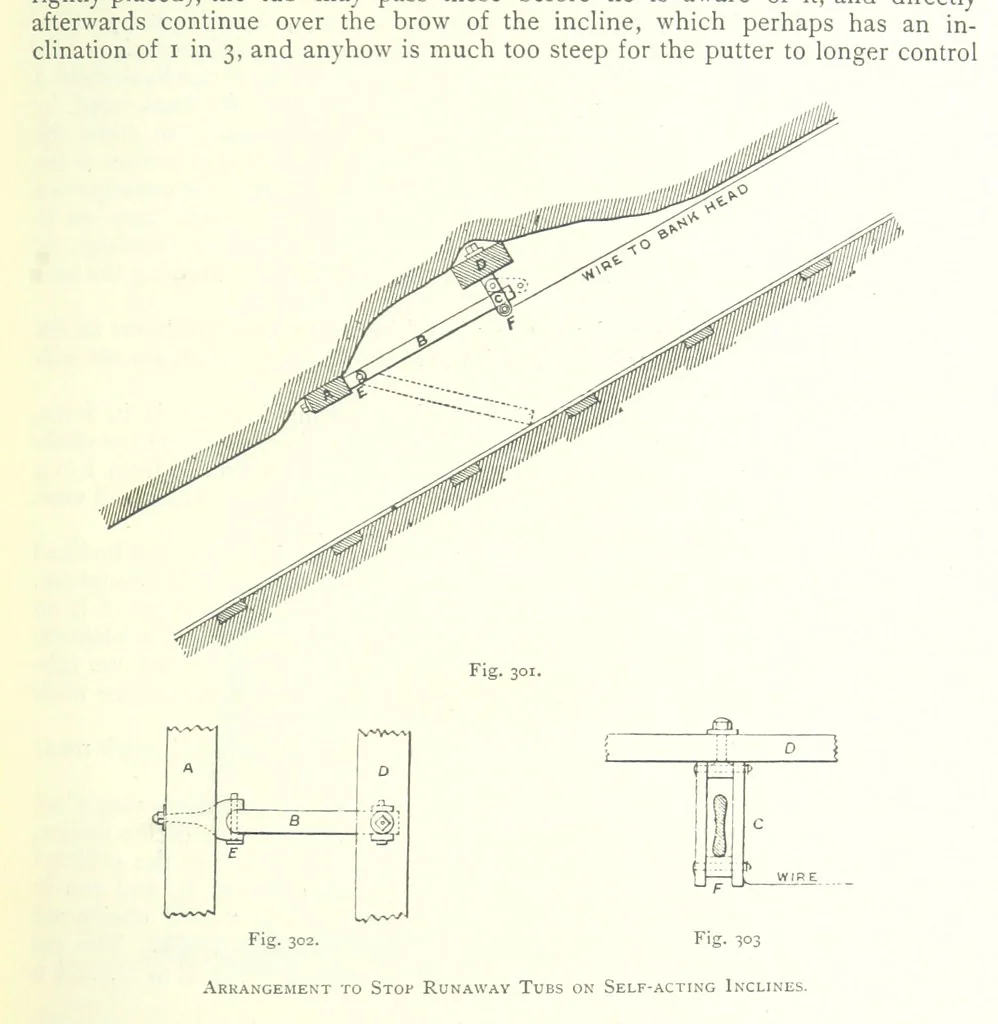 An illustration from The Colliery Manager's Handbook ... Fourth edition, revised and enlarged, 1898, leaf 379