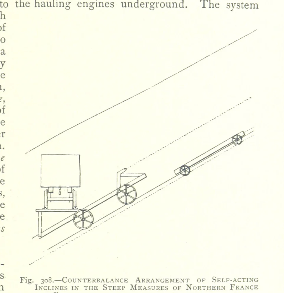 An illustration from The Colliery Manager's Handbook ... Fourth edition, revised and enlarged, 1898, leaf 383