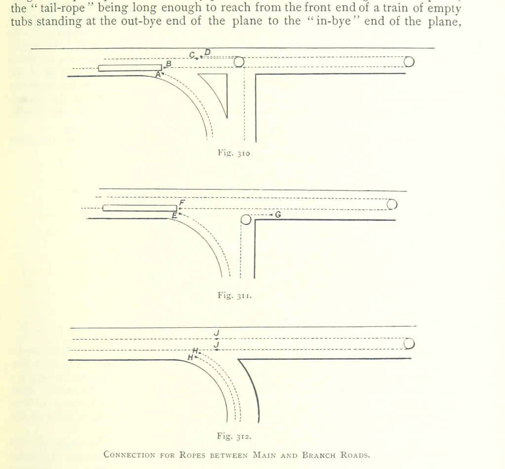 An illustration from The Colliery Manager's Handbook ... Fourth edition, revised and enlarged, 1898, leaf 385