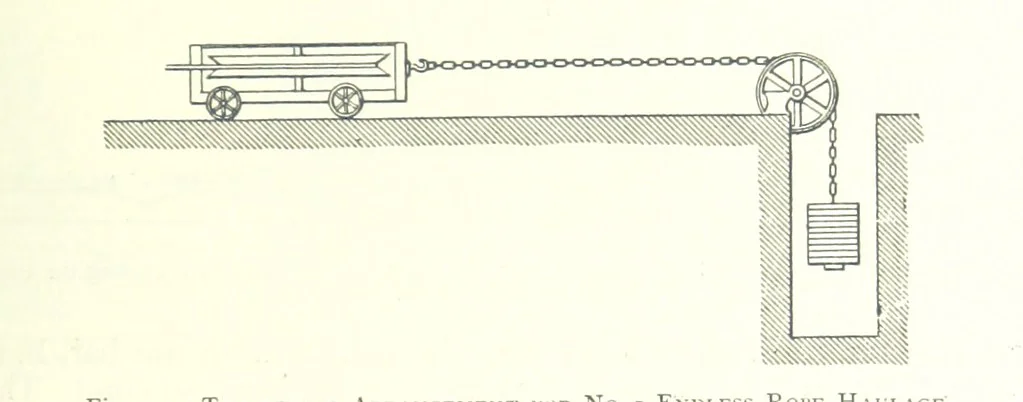 An illustration from The Colliery Manager's Handbook ... Fourth edition, revised and enlarged, 1898, leaf 387