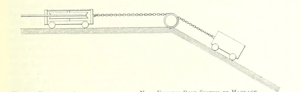 An illustration from The Colliery Manager's Handbook ... Fourth edition, revised and enlarged, 1898, leaf 387
