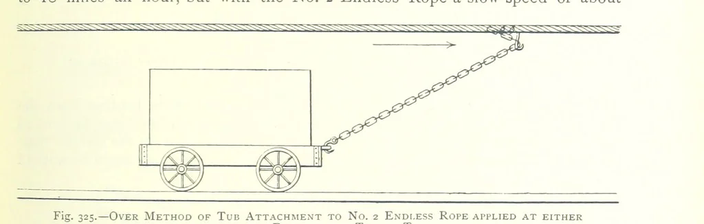 An illustration from The Colliery Manager's Handbook ... Fourth edition, revised and enlarged, 1898, leaf 391