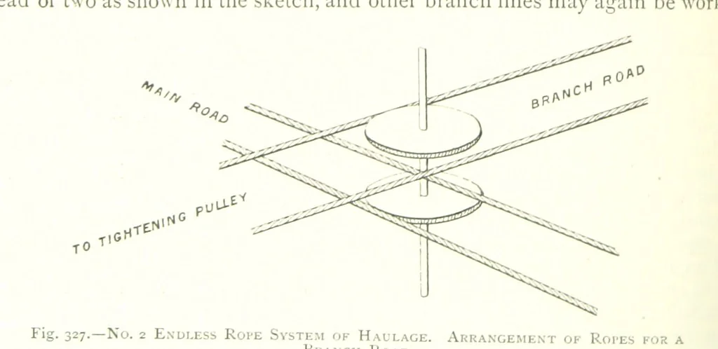 An illustration from The Colliery Manager's Handbook ... Fourth edition, revised and enlarged, 1898, leaf 392