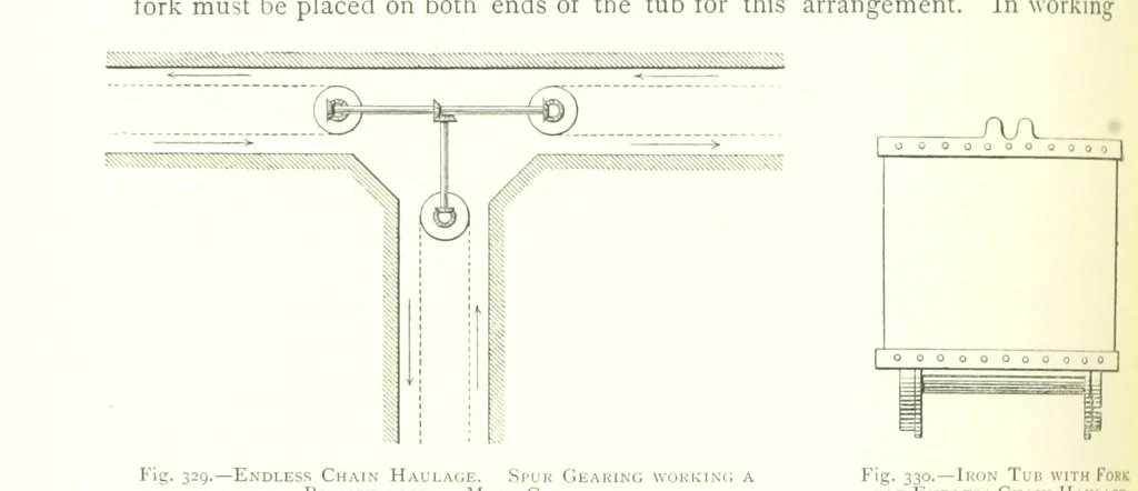 An illustration from The Colliery Manager's Handbook ... Fourth edition, revised and enlarged, 1898, leaf 394
