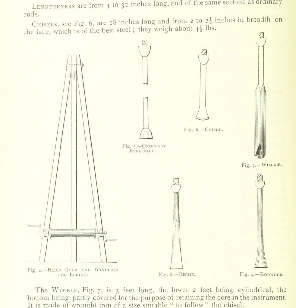 An illustration from The Colliery Manager's Handbook ... Fourth edition, revised and enlarged, 1898, leaf 40