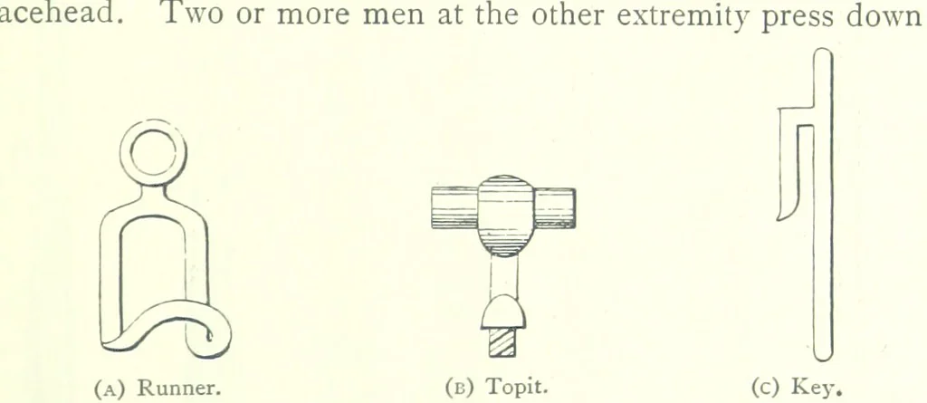 An illustration from The Colliery Manager's Handbook ... Fourth edition, revised and enlarged, 1898, leaf 41
