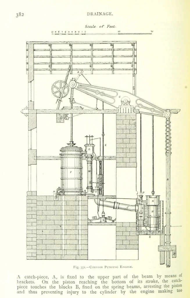 An illustration from The Colliery Manager's Handbook ... Fourth edition, revised and enlarged, 1898, leaf 418