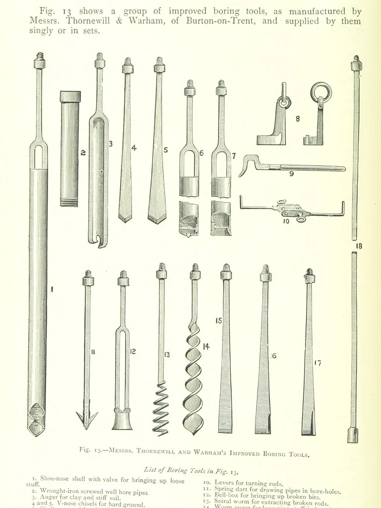 An illustration from The Colliery Manager's Handbook ... Fourth edition, revised and enlarged, 1898, leaf 42
