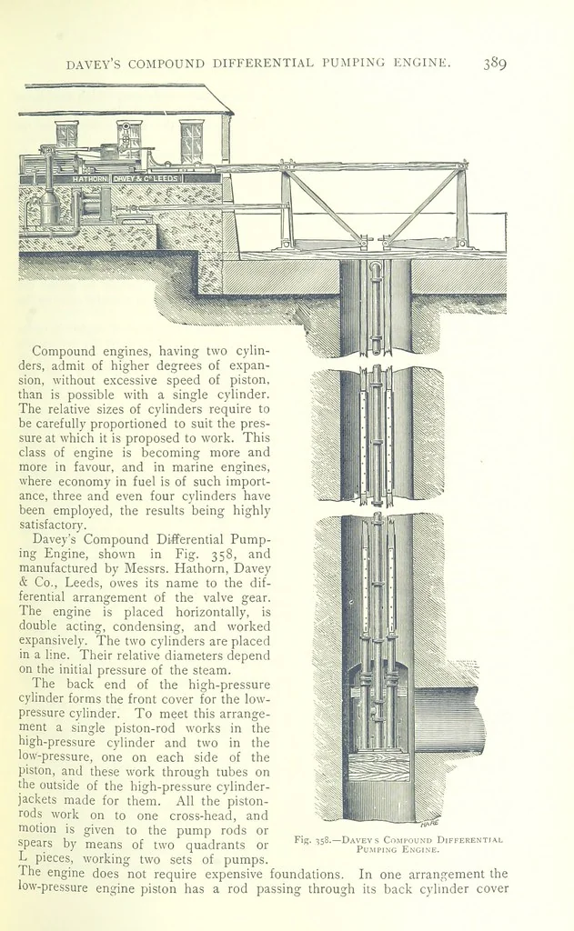 An illustration from The Colliery Manager's Handbook ... Fourth edition, revised and enlarged, 1898, leaf 425