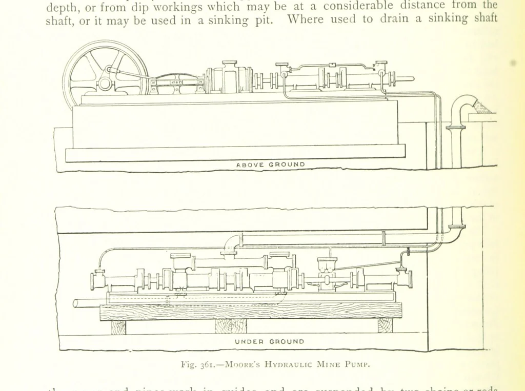 An illustration from The Colliery Manager's Handbook ... Fourth edition, revised and enlarged, 1898, leaf 432