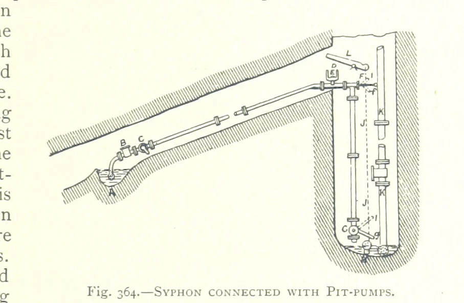 An illustration from The Colliery Manager's Handbook ... Fourth edition, revised and enlarged, 1898, leaf 435