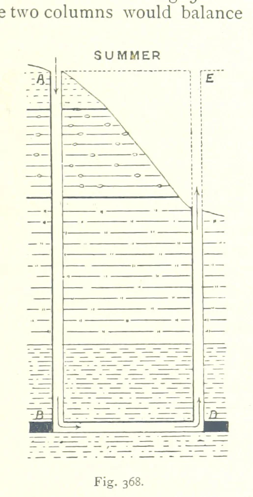 An illustration from The Colliery Manager's Handbook ... Fourth edition, revised and enlarged, 1898, leaf 465