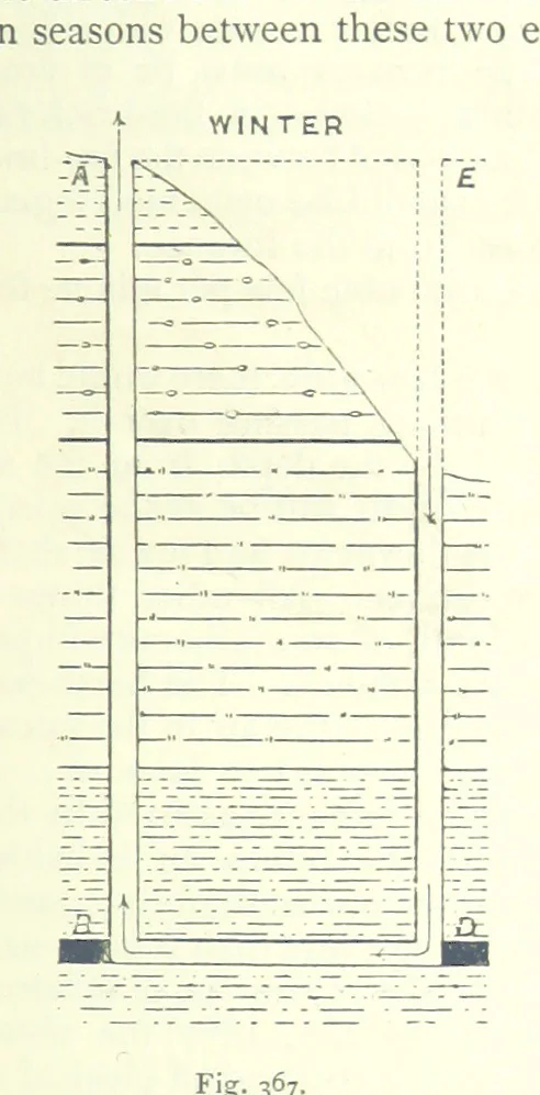 An illustration from The Colliery Manager's Handbook ... Fourth edition, revised and enlarged, 1898, leaf 465