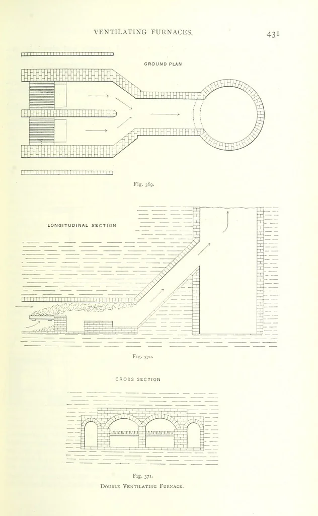 An illustration from The Colliery Manager's Handbook ... Fourth edition, revised and enlarged, 1898, leaf 467