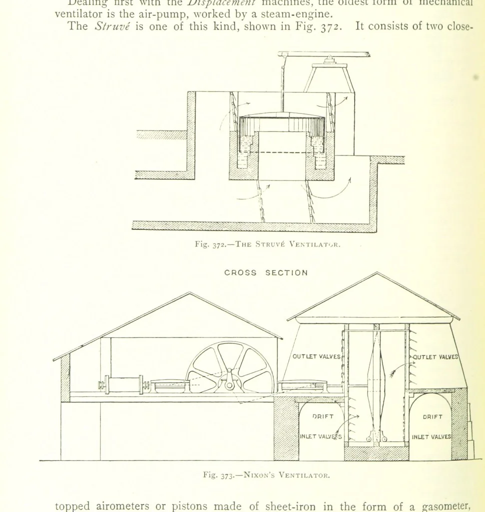 An illustration from The Colliery Manager's Handbook ... Fourth edition, revised and enlarged, 1898, leaf 468