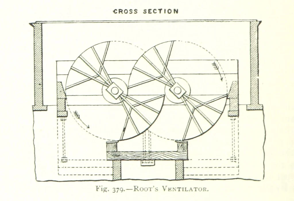 An illustration from The Colliery Manager's Handbook ... Fourth edition, revised and enlarged, 1898, leaf 470