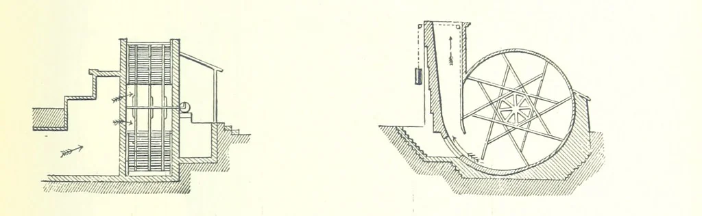 An illustration from The Colliery Manager's Handbook ... Fourth edition, revised and enlarged, 1898, leaf 471