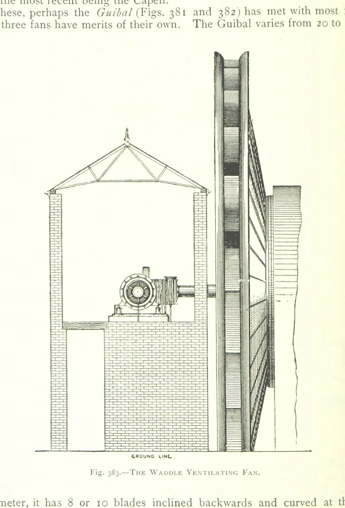 An illustration from The Colliery Manager's Handbook ... Fourth edition, revised and enlarged, 1898, leaf 472