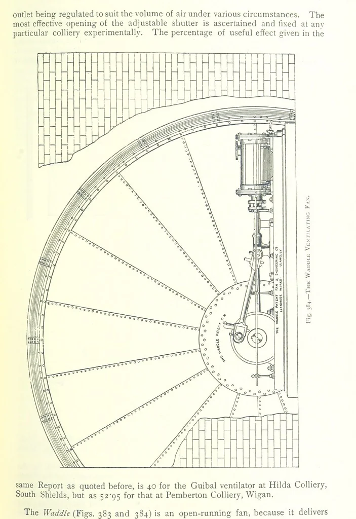 An illustration from The Colliery Manager's Handbook ... Fourth edition, revised and enlarged, 1898, leaf 473