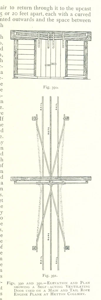 An illustration from The Colliery Manager's Handbook ... Fourth edition, revised and enlarged, 1898, leaf 481