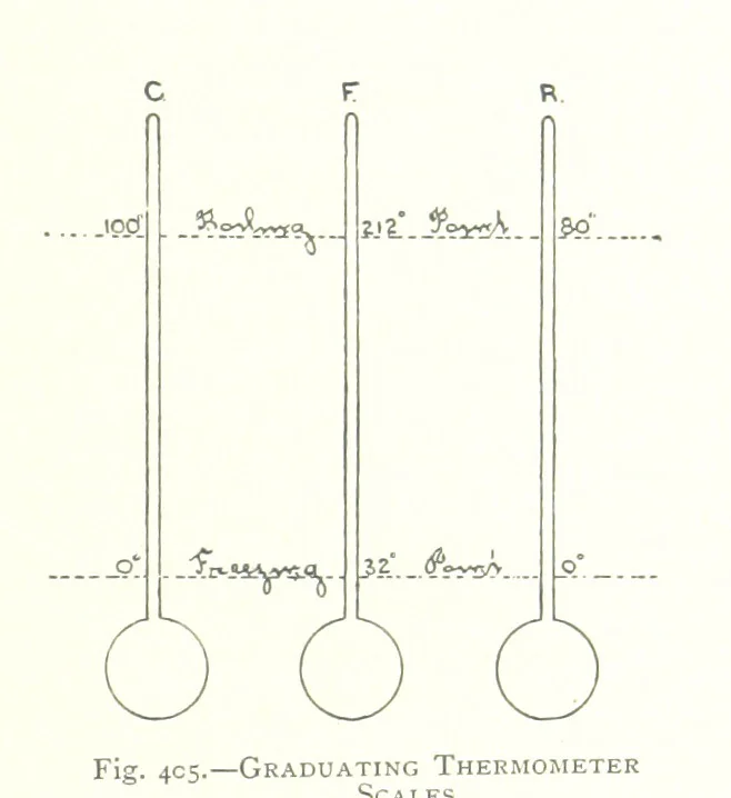 An illustration from The Colliery Manager's Handbook ... Fourth edition, revised and enlarged, 1898, leaf 493