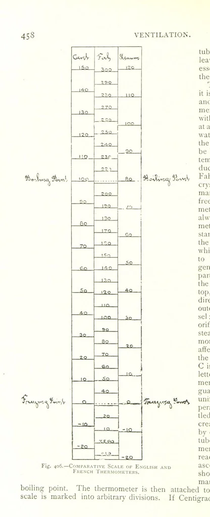 An illustration from The Colliery Manager's Handbook ... Fourth edition, revised and enlarged, 1898, leaf 494