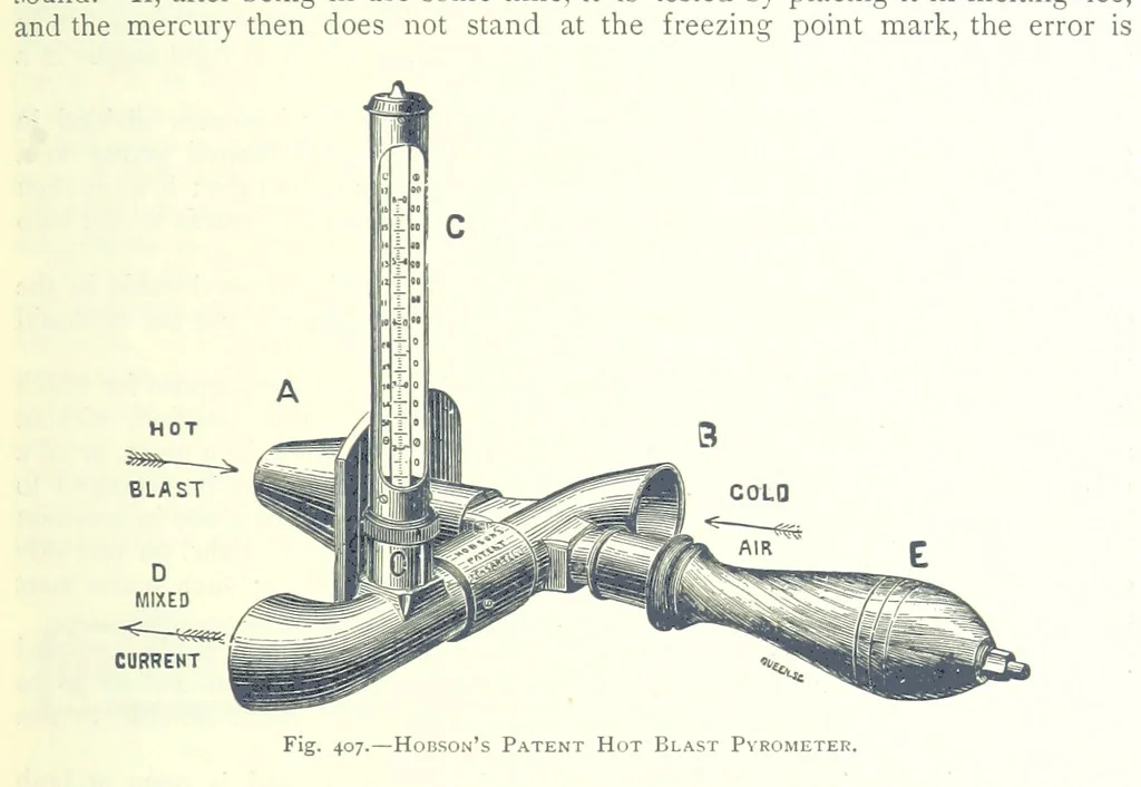 An illustration from The Colliery Manager's Handbook ... Fourth edition, revised and enlarged, 1898, leaf 495