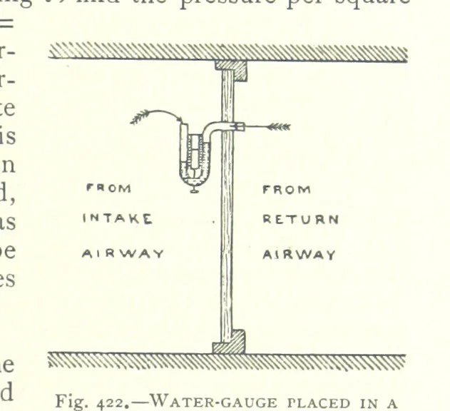 An illustration from The Colliery Manager's Handbook ... Fourth edition, revised and enlarged, 1898, leaf 513