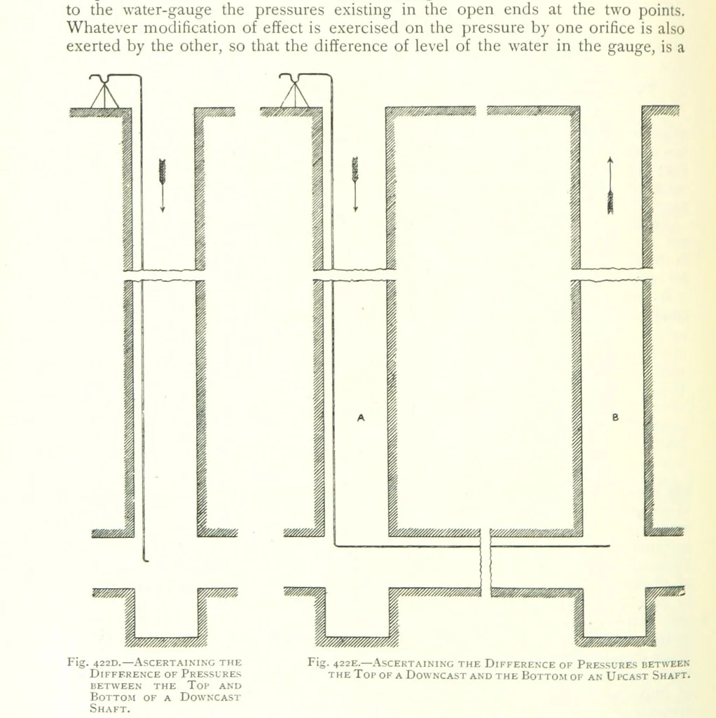 An illustration from The Colliery Manager's Handbook ... Fourth edition, revised and enlarged, 1898, leaf 522